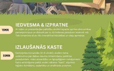 Izglītojošas programmas skolēniem un bērniem: ceļā uz zaļāku nākotni